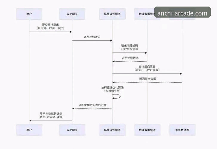 奔驰宝马电玩城深度解析:安驰官网登录全流程与使用体验
